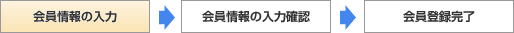 会員情報の入力